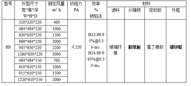 紙隔板高效過濾器規(guī)格、型號參數(shù) 紙隔板高效過濾器規(guī)格、型號參數(shù)